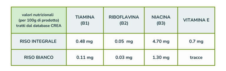 tabella vitamine riso
